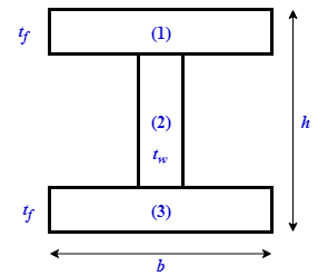 I-Beam Section